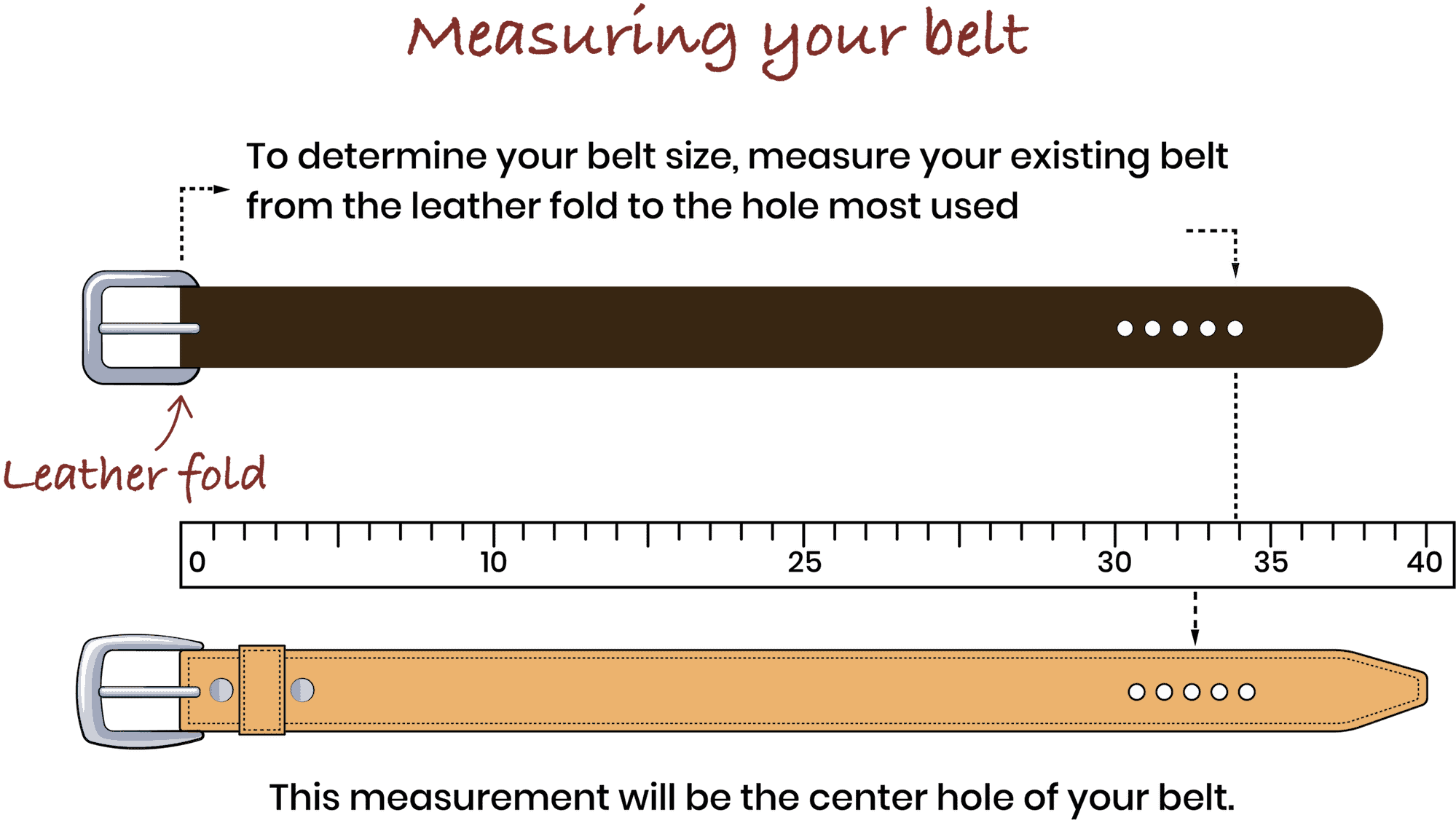 How To Measure Your Belt 